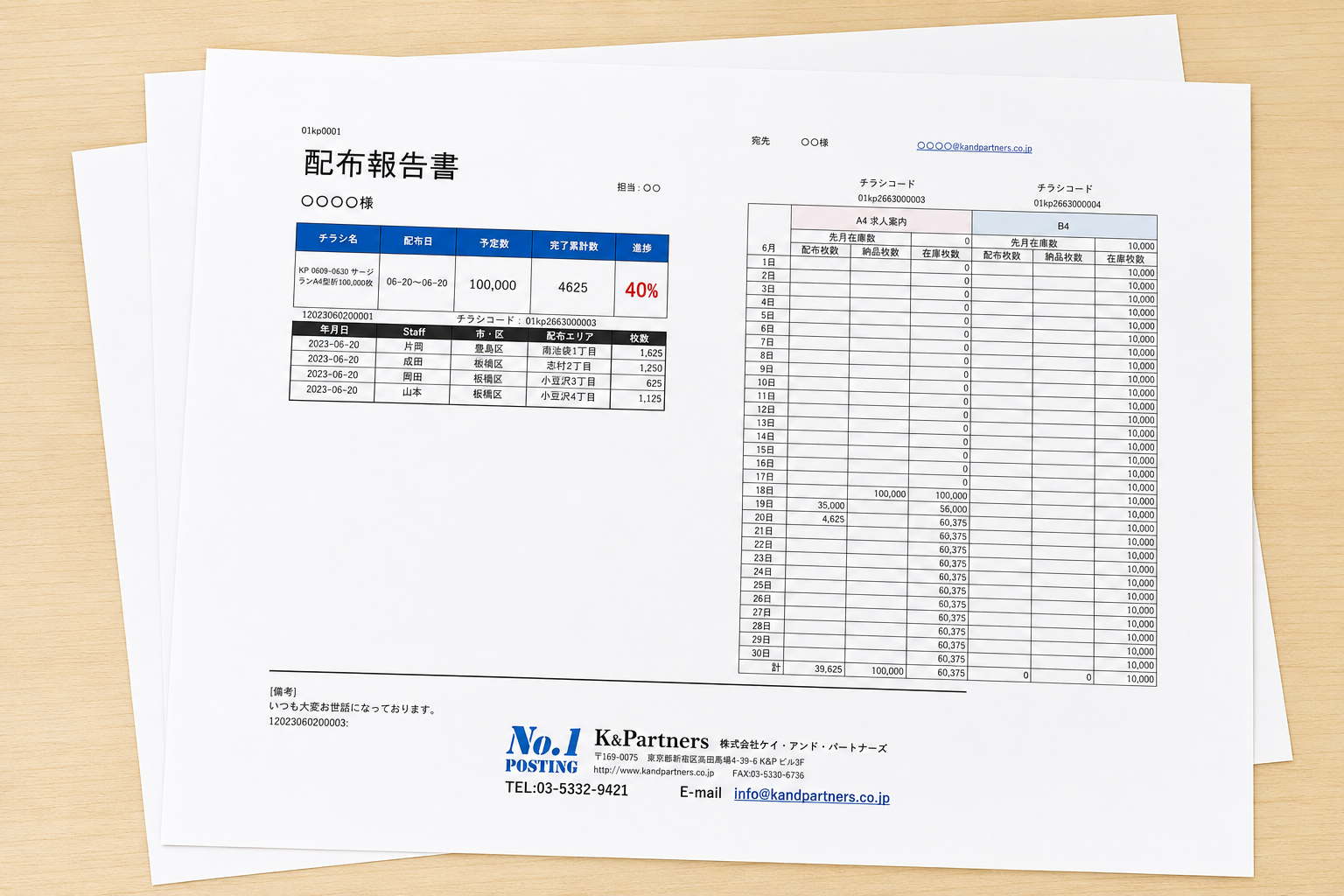 配布後の枚数・エリア・進捗を確認できるDaily報告書と管理画面