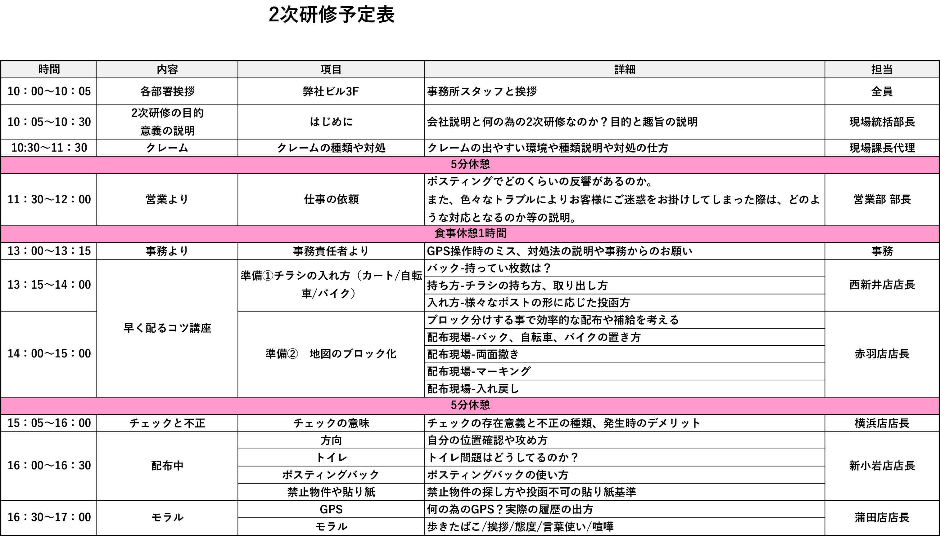 二次研修スケジュール表